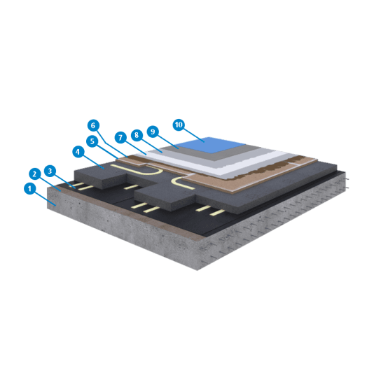 Triflex Terraconfort 3D
