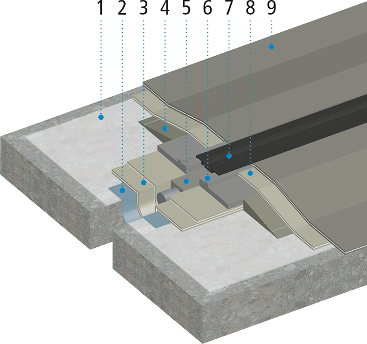 Triflex ProJoint+ Variante 2 Systemaufbau