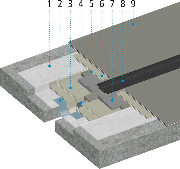 Triflex ProJoint+ Variante 1 Systemaufbau