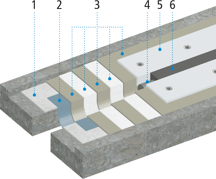 Systemaufbau-Legende-Web-ProJoint.png Thumbnail