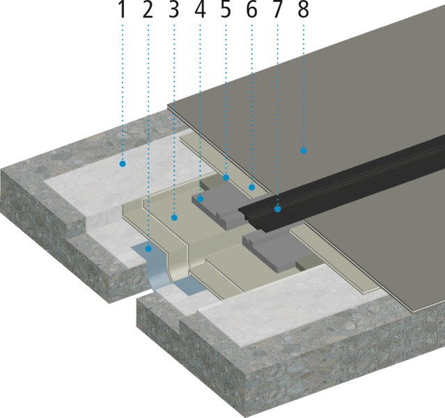 Systemaufbau-Legende-Web-ProJoint.png
